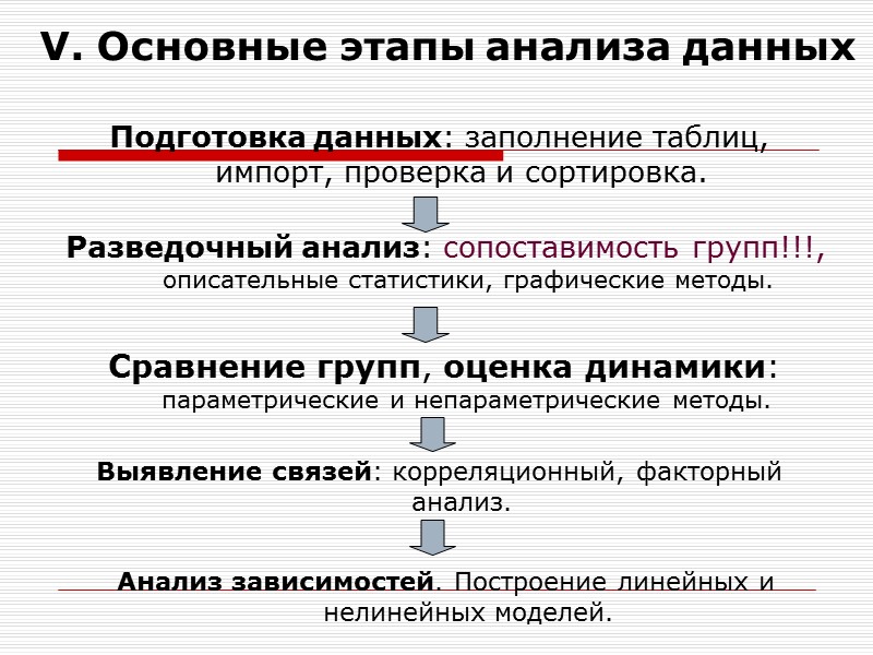 V. Основные этапы анализа данных Подготовка данных: заполнение таблиц, импорт, проверка и сортировка. Разведочный